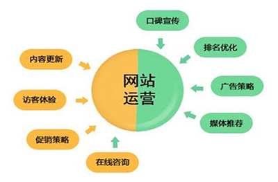 問(wèn)答營(yíng)銷(xiāo) 網(wǎng)絡(luò)營(yíng)銷(xiāo)的進(jìn)階神器在網(wǎng)站運(yùn)營(yíng)中的多重紅利與實(shí)操價(jià)值