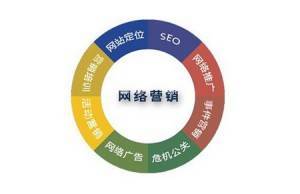 互聯(lián)網(wǎng)+時(shí)代企業(yè)如何快速啟動(dòng)網(wǎng)絡(luò)營(yíng)銷(xiāo)策劃與網(wǎng)站運(yùn)營(yíng)方案