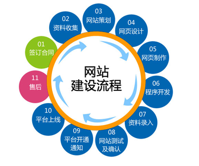 外貿企業網站制作與運營全流程指南