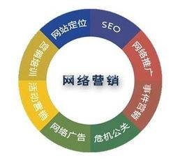 淺談線上運營推廣的五個步驟