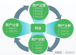 互聯網運營工作的五個核心思維 以網站運營為例